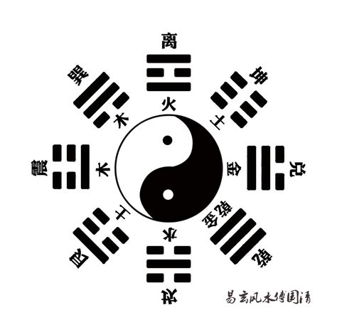 先天八卦和后天八卦的区别|《易经》知识：什么是八卦？怎样区别先天八卦与后天八卦